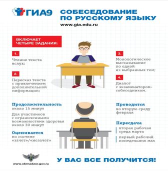 Информация для участников итогового собеседования.